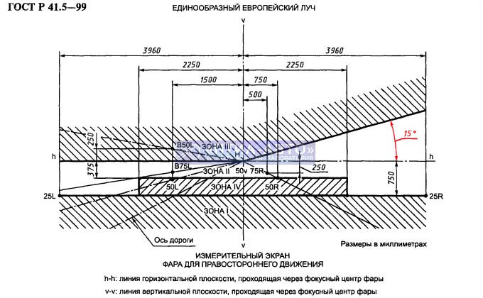 Правила ООН 41.jpg