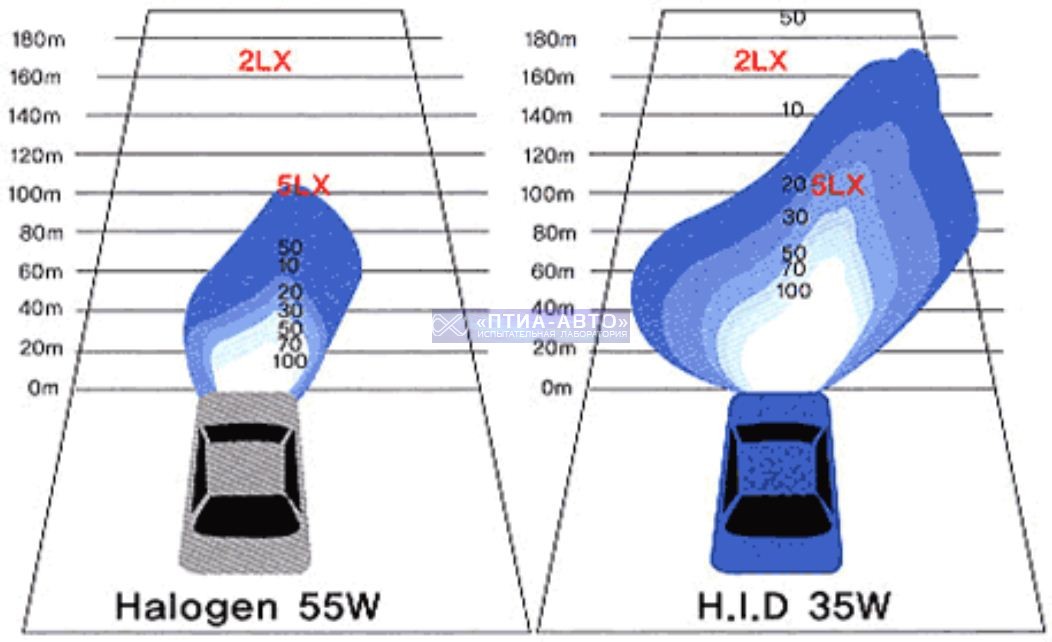 шкала галаген ксенон.JPG