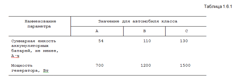 Таблица 1.6.1.png