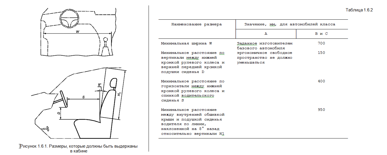 Рисунок 1.6.1 и Таблица 1.6.2.png