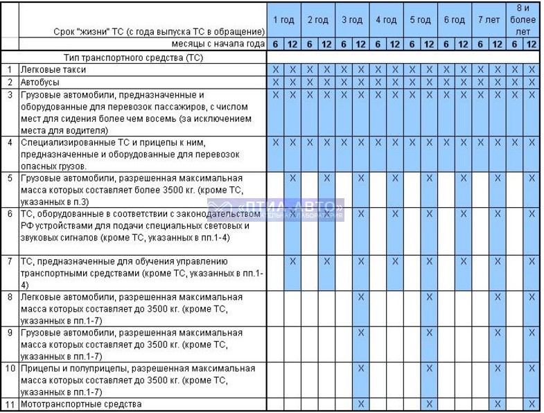 Таблица периодичности прохождения ТО.jpg