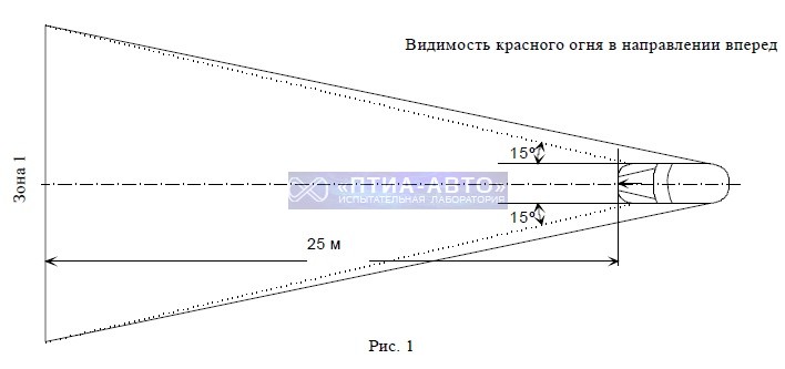 Видимость красного огня в направлении вперед.jpg