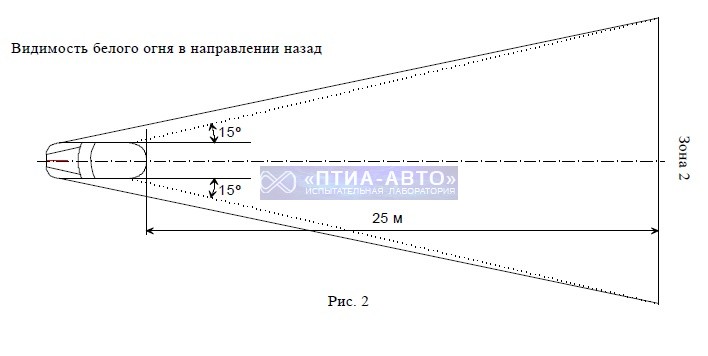 Видимость красного огня в направлении назад.jpg