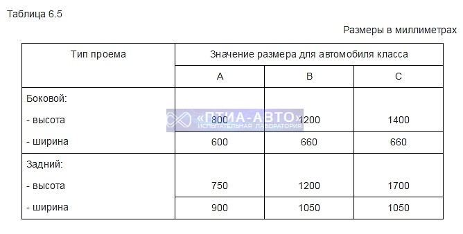 Таблица 6.5. Минимальные размеры дверных проемов.jpeg