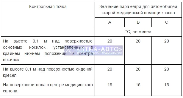 Температура воздуха в медицинском салоне.jpeg