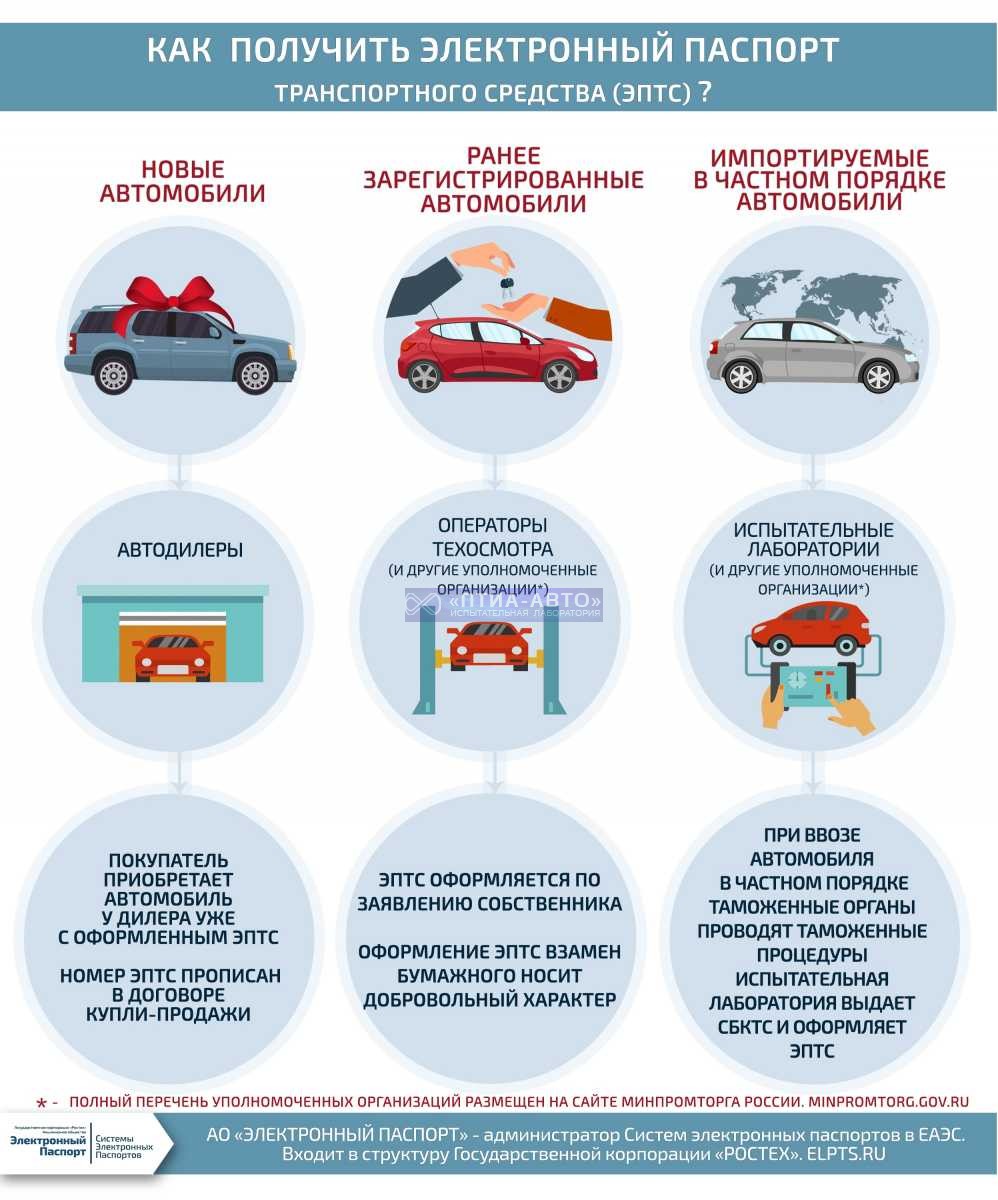 Как получить электронный паспорт транспортного средства.jpg